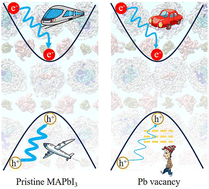 Graphical abstract: Reducing hot carrier cooling rate in metal halide perovskites through lead vacancies: time-domain ab initio analysis