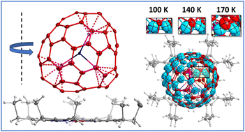 Graphical abstract: The hidden features of fullerene rotation in the crystal lattice