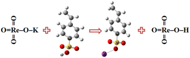 Graphical abstract: Efficient adsorptive removal of potassium from potassium perrhenate solution using a cationic ion exchange resin