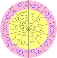 Graphical abstract: Evolution in the synthesis of 1,4-benzothiazines over the last decade (2014 to 2024)