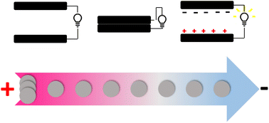 Graphical abstract: Triboelectric behaviour of selected zeolitic-imidazolate frameworks: exploring chemical, morphological and topological influences