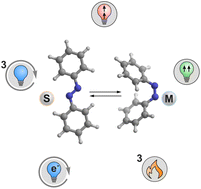 Graphical abstract: Detour to success: photoswitching via indirect excitation