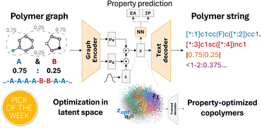 Graphical abstract: Inverse design of copolymers including stoichiometry and chain architecture