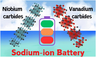 Graphical abstract: Unlocking recent progress in niobium and vanadium carbide-based MXenes for sodium-ion batteries