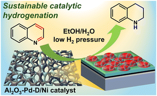 Graphical abstract: Selective and sustainable quinoline hydrogenation with a robust hierarchical catalyst framework