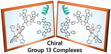 Graphical abstract: Axial and helical chirality in multinuclear group 13 complexes: pathways to functional optical materials