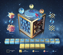 Graphical abstract: Revealing ion storage mechanisms of high-entropy anode materials through element selection and structure design