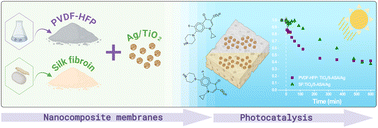 Graphical abstract: Photocatalytic and antimicrobial polymer-based hybrid membranes with surface-modified TiO2 nanoparticles with 5-aminosalicylic acid and silver nanoparticles