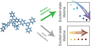 Graphical abstract: Photophysical properties of a highly delocalized allylic cation: acid-independent and solvent-dependent intramolecular charge transfer