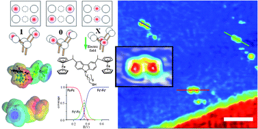 Graphical abstract: Toward quantum-dot cellular automata units: thiolated-carbazole linked bisferrocenes