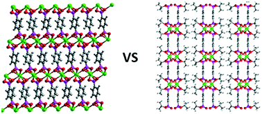 Graphical abstract: Extracting structural trends from systematic variation of phosphonate/phosphonate monoester coordination polymers