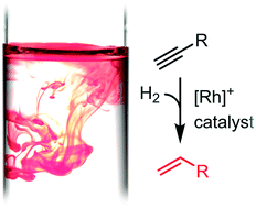 Graphical abstract: Mass transfer and convection effects in small-scale catalytic hydrogenation