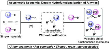 Graphical abstract: Recent advances in metal-catalysed asymmetric sequential double hydrofunctionalization of alkynes
