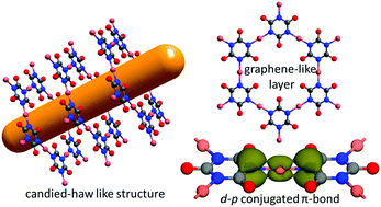 Graphical abstract: K4Cu3(C3N3O3)2X (X = Cl, Br): strong anisotropic layered semiconductors containing mixed p–p and d–p conjugated π-bonds