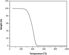 Graphical abstract: An ionic liquid-based microextraction method for the determination of Cu and Ni in high-salinity produced water from offshore petroleum exploration by GF AAS