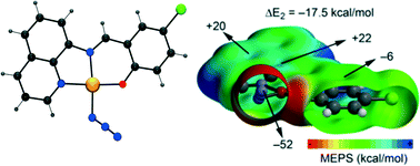 Graphical abstract: Syntheses, crystal structures and density functional theory investigations of copper(ii) complexes bearing tridentate Schiff base ligands derived from 8-aminoquinoline