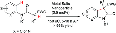 Graphical abstract: Atom economical synthesis of oxindoles by metal-catalyzed intramolecular C–C bond formation under solvent-free and aerobic conditions