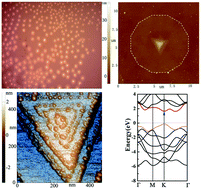Graphical abstract: Monolayer-by-monolayer stacked pyramid-like MoS2 nanodots on monolayered MoS2 flakes with enhanced photoluminescence
