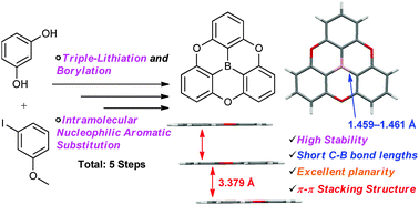 Graphical abstract: The first synthesis and X-ray crystallographic analysis of an oxygen-bridged planarized triphenylborane