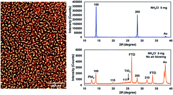 Graphical abstract: Highly (100)-oriented CH3NH3PbI3(Cl) perovskite solar cells prepared with NH4Cl using an air blow method