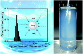 Graphical abstract: Sustainable and surfactant-free high-throughput synthesis of highly dispersible zirconia nanocrystals