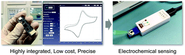 Graphical abstract: A thumb-size electrochemical system for portable sensors