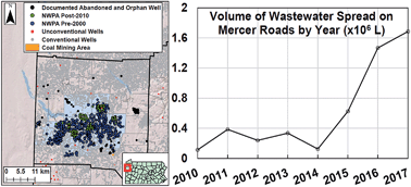 Graphical abstract: Assessing changes in groundwater chemistry in landscapes with more than 100 years of oil and gas development