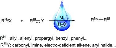 Graphical abstract: En route to metal-mediated and metal-catalysed reactions in water