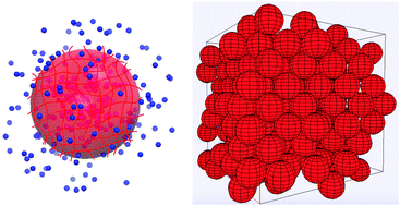 Graphical abstract: Concentration-dependent swelling and structure of ionic microgels: simulation and theory of a coarse-grained model