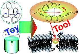 Graphical abstract: The evolution of molecular machines through interfacial nanoarchitectonics: from toys to tools