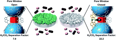 Graphical abstract: H2/CO2 separations in multicomponent metal-adeninate MOFs with multiple chemically distinct pore environments