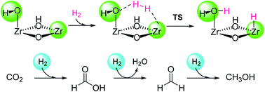 Graphical abstract: Computational design of a metal-based frustrated Lewis pair on defective UiO-66 for CO2 hydrogenation to methanol