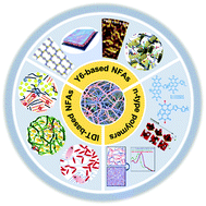 Graphical abstract: Progress and prospects of the morphology of non-fullerene acceptor based high-efficiency organic solar cells