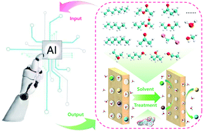 Graphical abstract: A data-driven and DFT assisted theoretic guide for membrane design in flow batteries