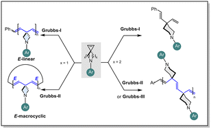 Graphical abstract: Chemoselective ring-opening metathesis polymerization of cyclopropenes spirally appended with N-aryl saturated heterocycles