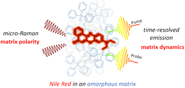 Graphical abstract: Solid state solvation: a fresh view