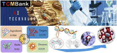 Graphical abstract: TCMBank: bridges between the largest herbal medicines, chemical ingredients, target proteins, and associated diseases with intelligence text mining