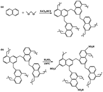 Graphical abstract: Efficient procedure for biodiesel synthesis from waste oil and t-butylation of resorcinol using a porous microtube polymer-based solid acid