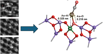 Graphical abstract: Mononuclear metal complex catalysts on supports: foundations in organometallic and surface chemistry and insights into structure, reactivity, and catalysis