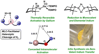 Graphical abstract: Metal–ligand cooperativity enables zero-valent metal transfer