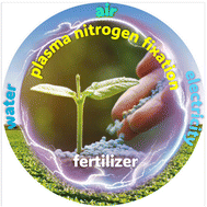 Graphical abstract: Electrification of fertilizer production via plasma-based nitrogen fixation: a tutorial on fundamentals