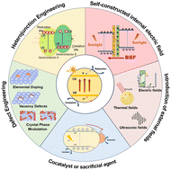 Graphical abstract: Improving the charge separation efficiencies of ternary metal sulfides for photocatalytic hydrogen production