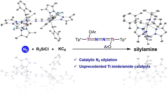 Graphical abstract: Catalytic dinitrogen silylation by tris(pyrazolyl)borate-supported titanium complexes