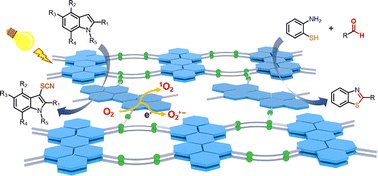 Graphical abstract: Integration of perylene diimide into a two-dimensional cobalt–organic framework for enhanced photocatalysis