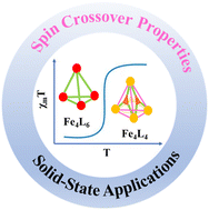 Graphical abstract: Recent advances in spin crossover Fe(ii) tetrahedral metal–organic cages and their solid-state applications