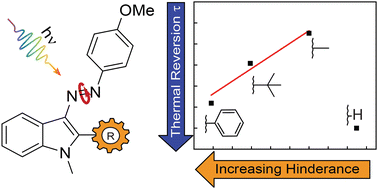Graphical abstract: Steric substitution in phenylazo indoles reveals interplay of steric and electronic effects on photophysical dynamics