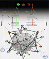 Graphical abstract: Lanthanide-dependent photoluminescence and thin film fabrication of host CaWO4 micro-materials for potential indoor plant growth applications