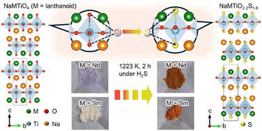 Graphical abstract: Interlayer-active layered oxysulfides NaMTiO2.2S1.8 (M = Nd, Sm) with an n = 1 Ruddlesden–Popper structure acting as photocatalysts for visible light water splitting