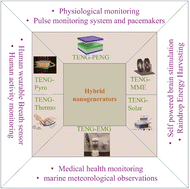 Graphical abstract: Synergistic energy conversion: triboelectric hybrid approaches for sustainable self-powered sensors and systems