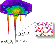 Graphical abstract: Resolving the atomic structure of γ-alumina: a non-spinel phase with a distorted anion lattice and three adjacent long channels